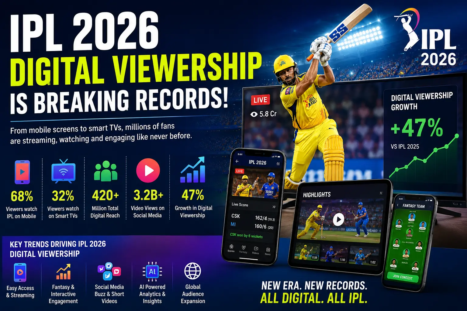 Why IPL 2026 Is Dominating Digital Platforms